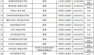 汝州职业技术学院