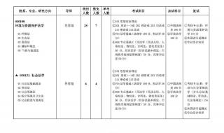 西南政法大学研究生招生简章